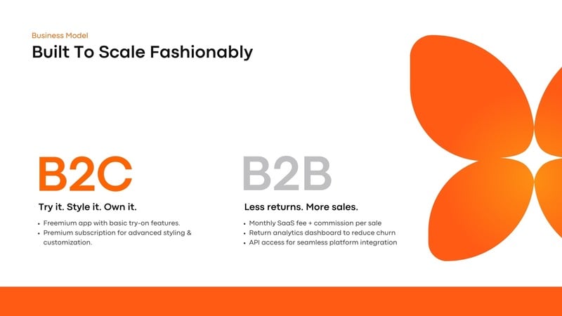 Styyle.AI business model slide — B2C and B2B columns