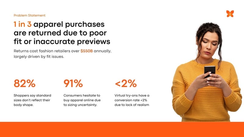 Styyle.AI problem statement slide — "1 in 3 apparel purchases are returned"