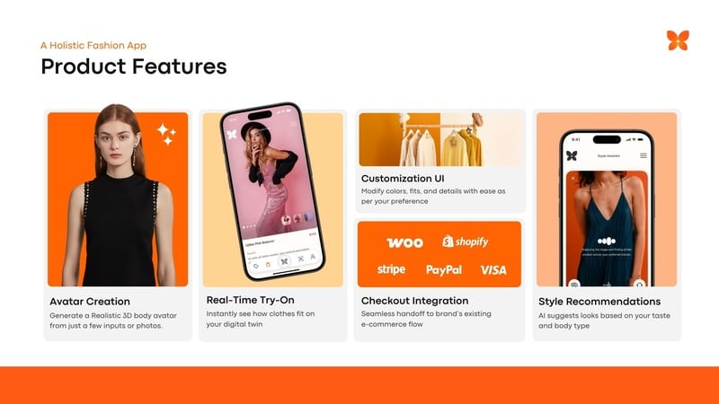 Styyle.AI product features grid — avatar, try-on, customisation, checkout, recommendations